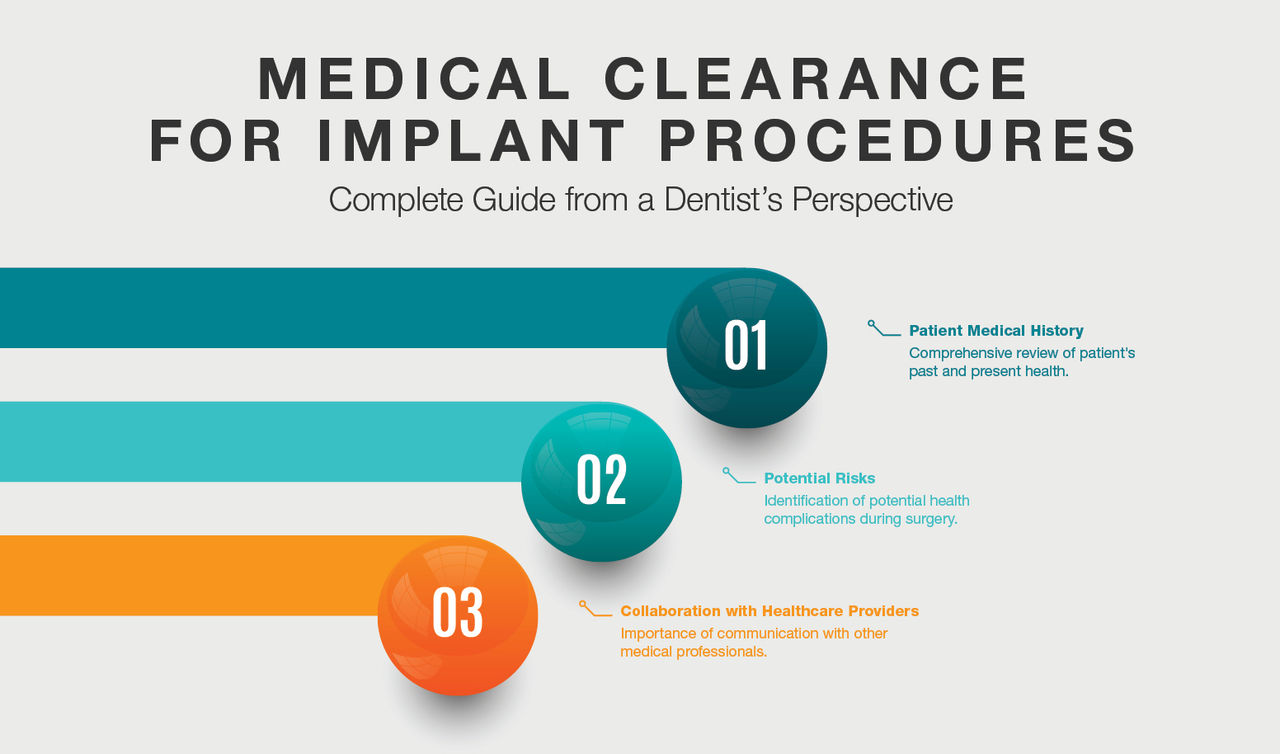 When is Medical Clearance Indicated