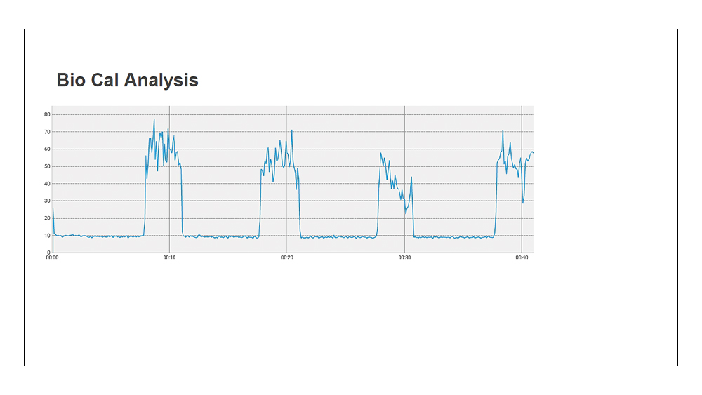 Bio Cal Analysis