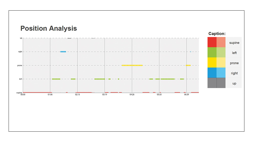 Position Analysis chart