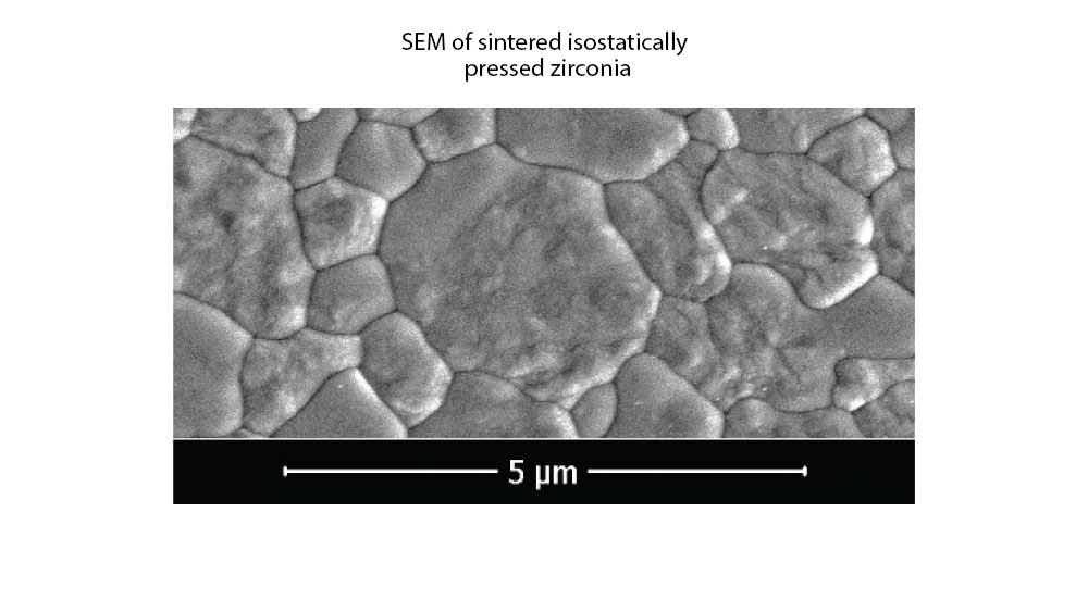 SEM of sintered isostatically pressed zirconia