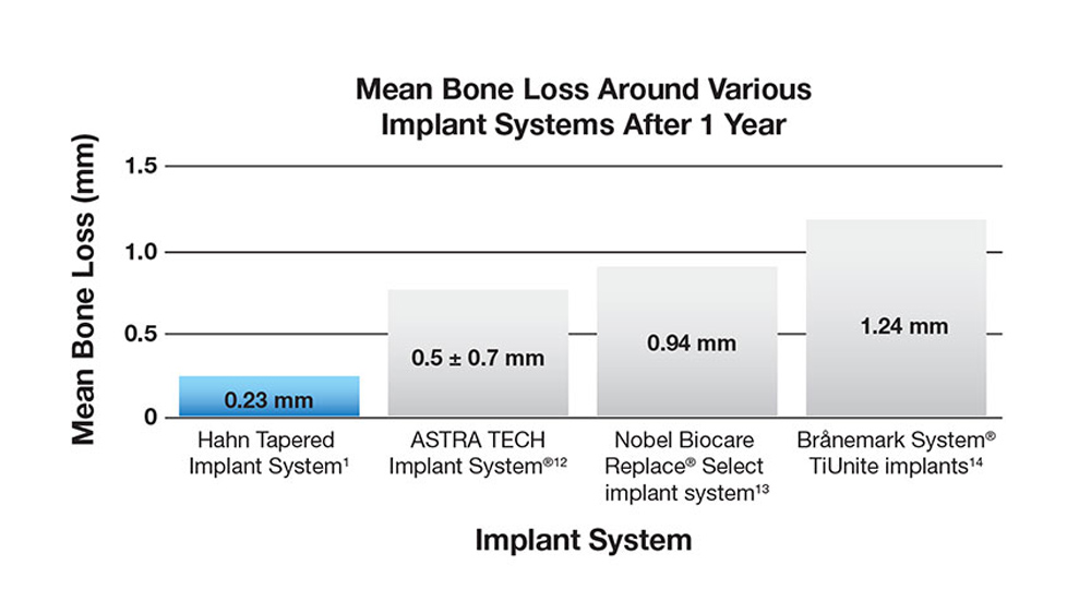 cm1401-rd-corner-efficacy-hahn-tapered-system-02