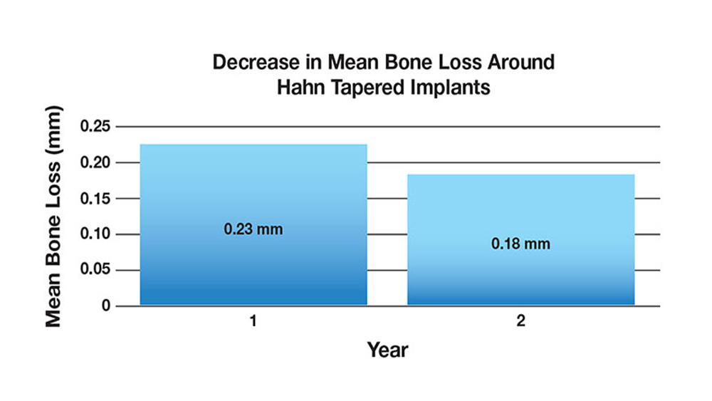 cm1401-rd-corner-efficacy-hahn-tapered-system-03
