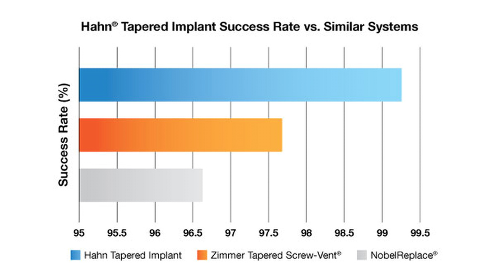 cm1401-rd-corner-efficacy-hahn-tapered-system-6