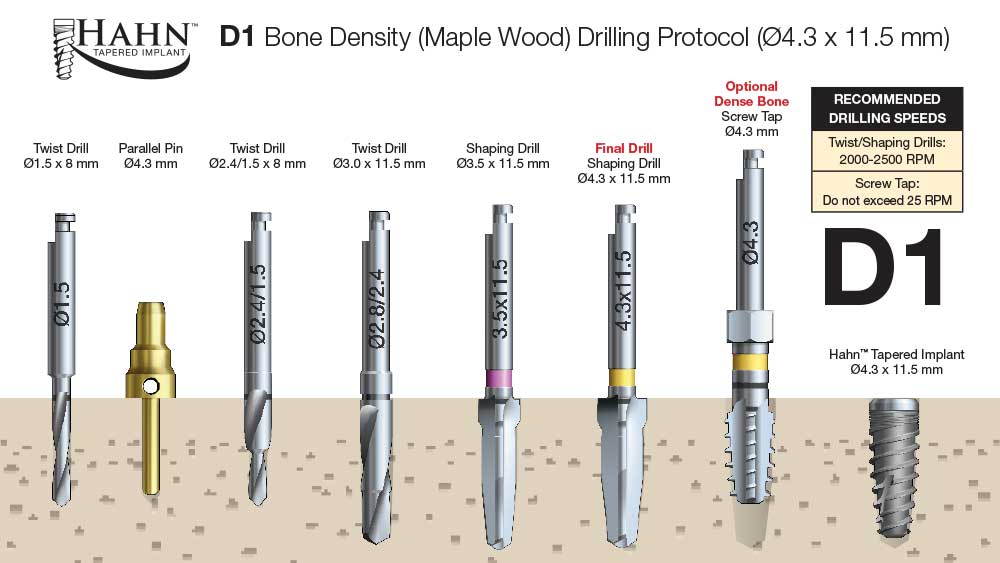 D1 Hahn Bone Density