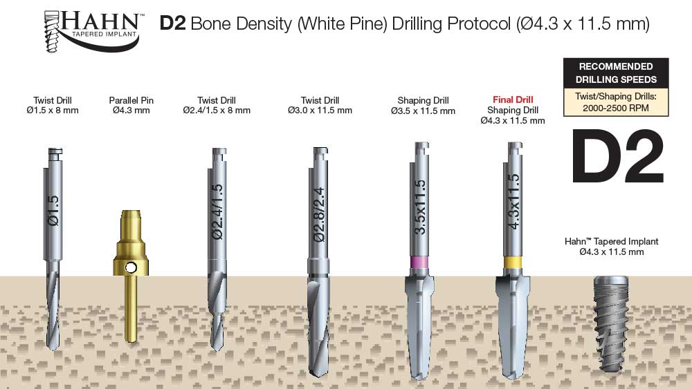 D2 Hahn Bone Density