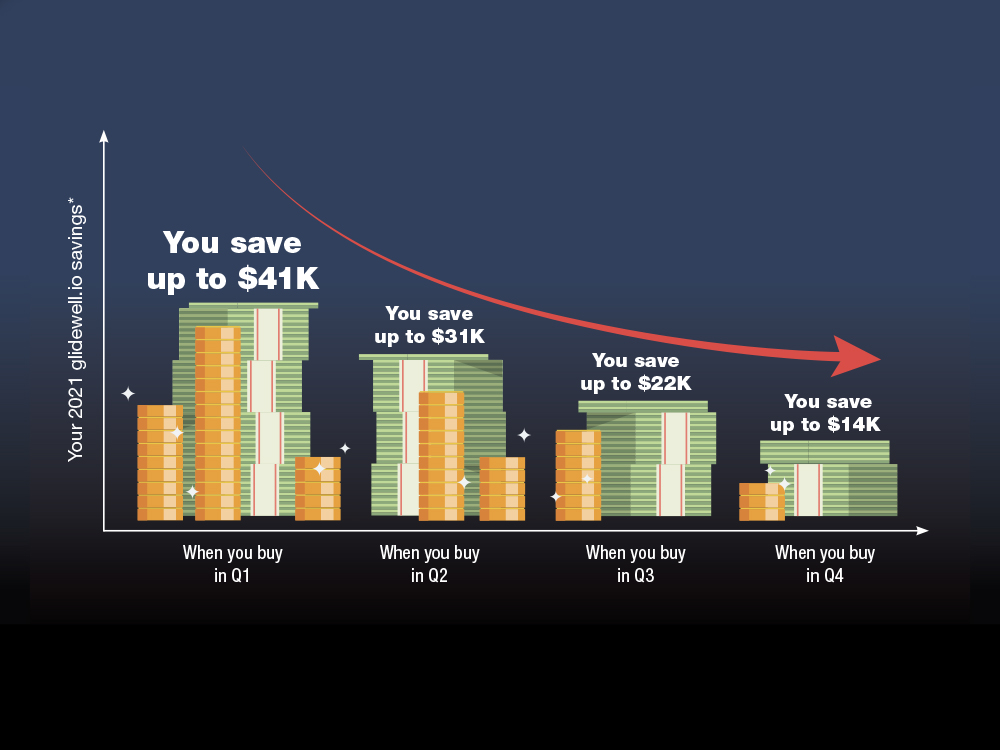 glidewell.io 2021 savings chart 