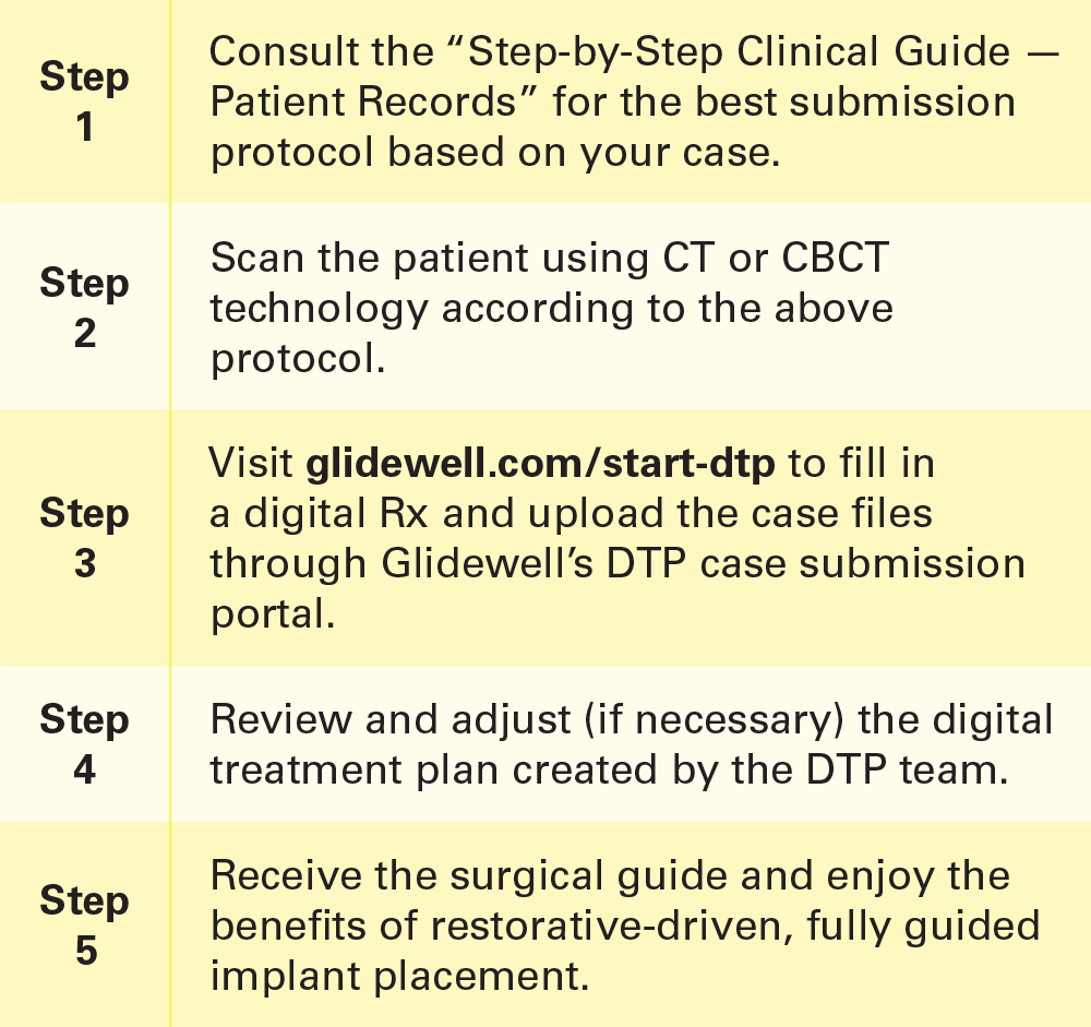 The Glidewell DTP team makes it simple and straightforward to submit and plan a case. Here’s how to get started