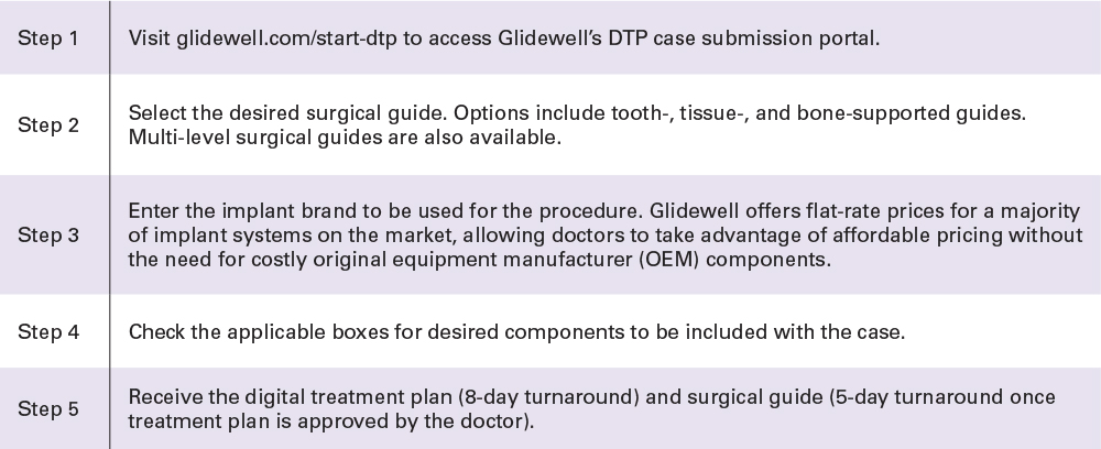 HOW TO REQUEST A CUSTOMIZED DIGITAL TREATMENT PLAN BUNDLE