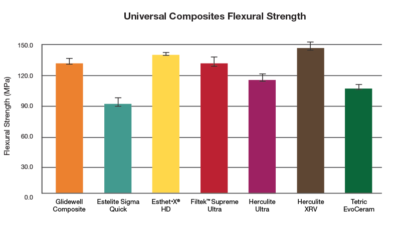 Composite Flexural Strength Graph Image