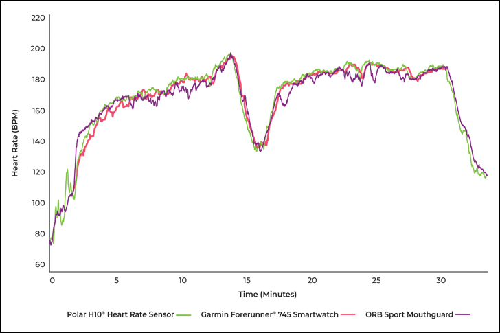 ORB Data Accuracy Graph